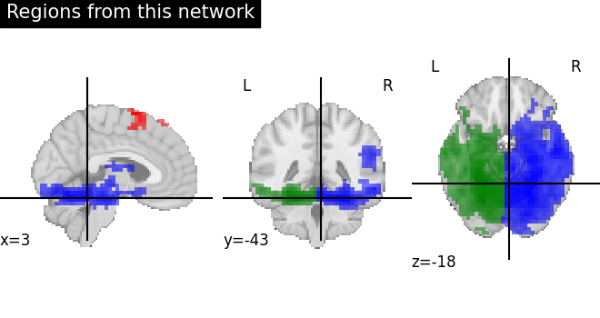 plot extract regions dictlearning maps