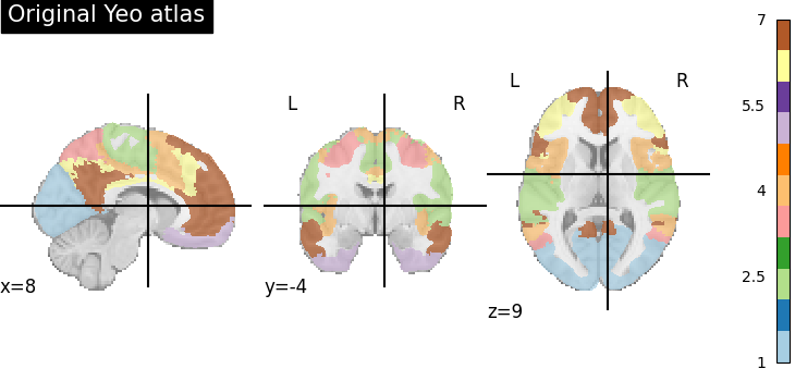 plot extract regions labels image