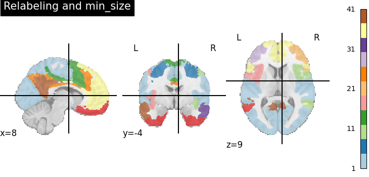plot extract regions labels image