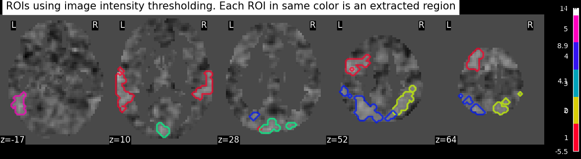 plot extract rois statistical maps