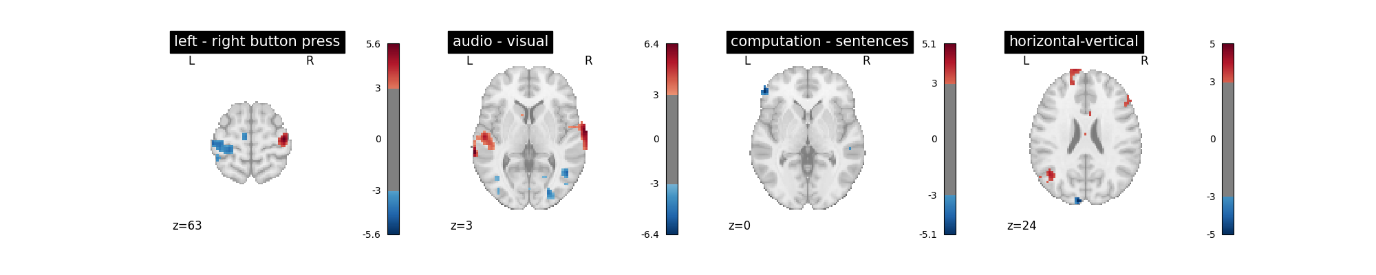 plot first level details