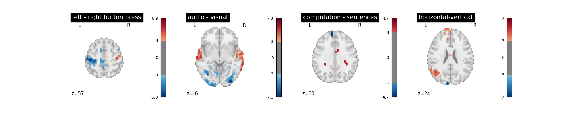 plot first level details