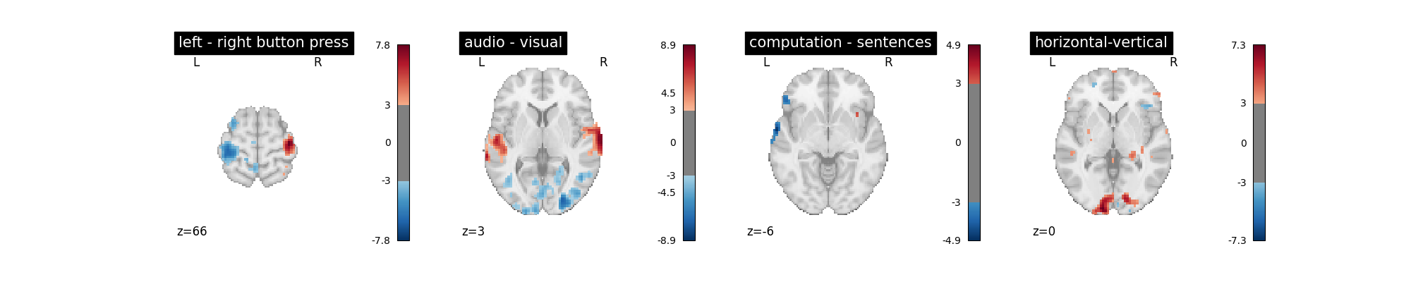 plot first level details