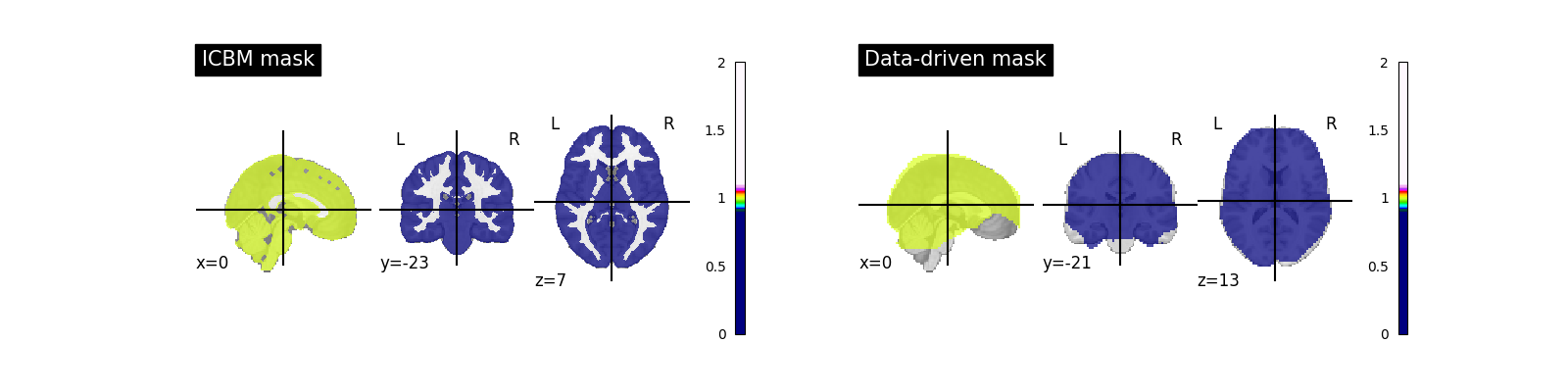 plot first level details
