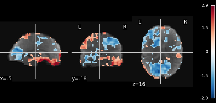 plot ica resting state
