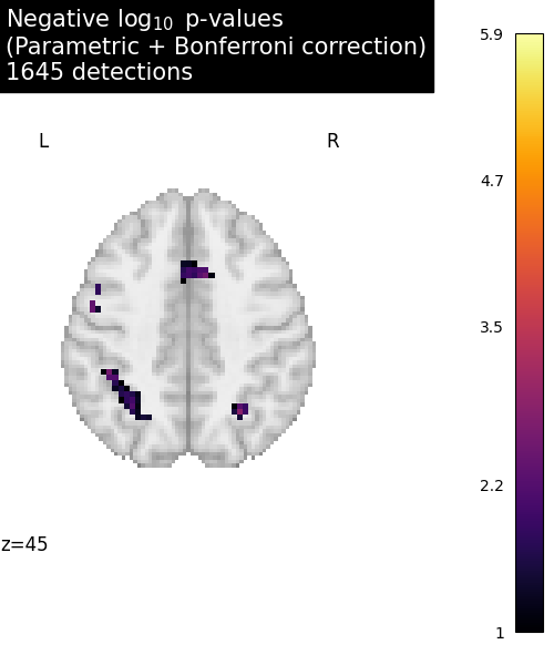 plot localizer simple analysis