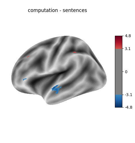computation - sentences