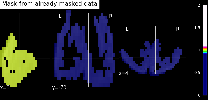 plot mask computation