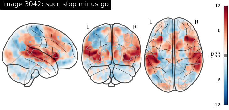 plot neurovault meta analysis