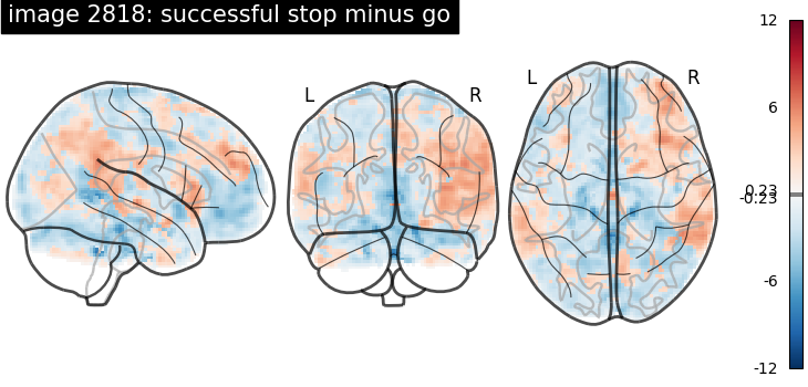 plot neurovault meta analysis