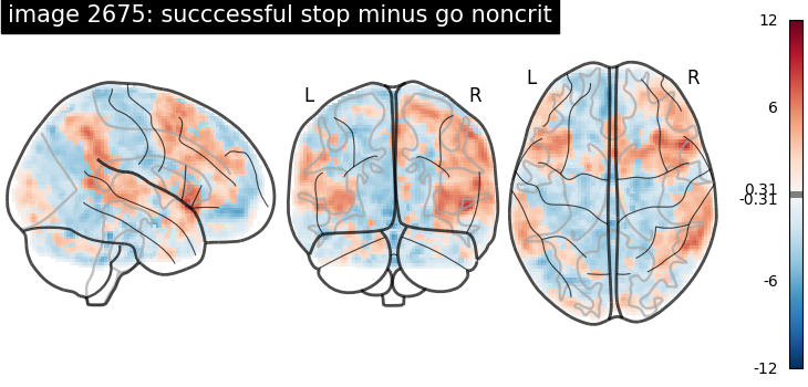 plot neurovault meta analysis