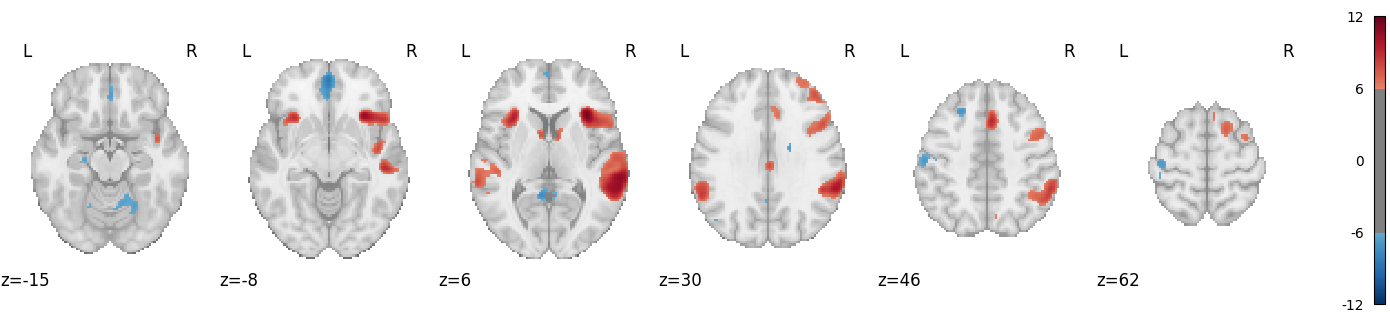 plot neurovault meta analysis