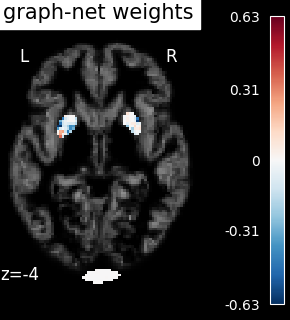 plot oasis vbm space net