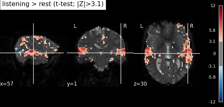 plot predictions residuals