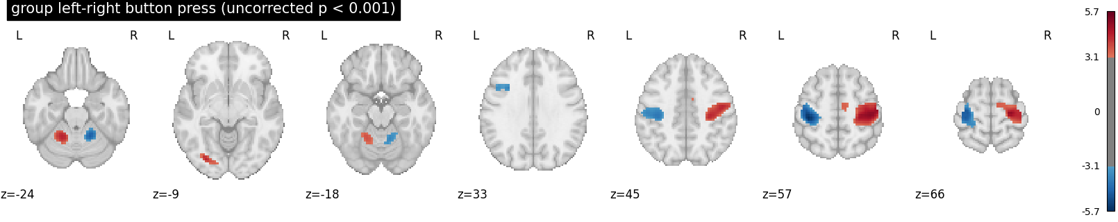plot proportion activated voxels