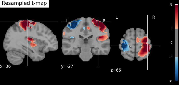 plot resample to template