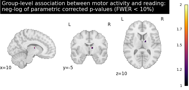 plot second level association test