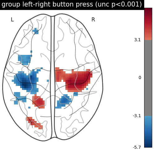plot second level one sample test