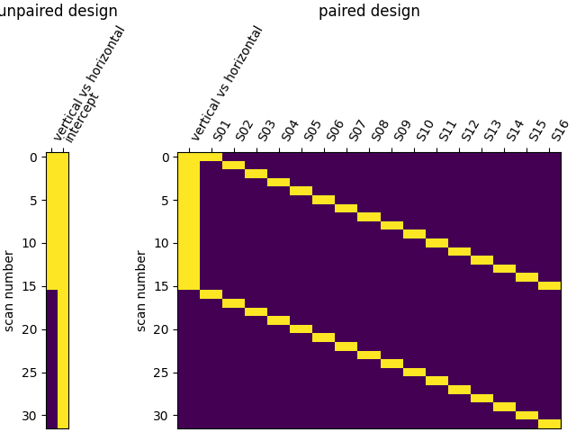 unpaired design, paired design