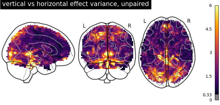 plot second level two sample test