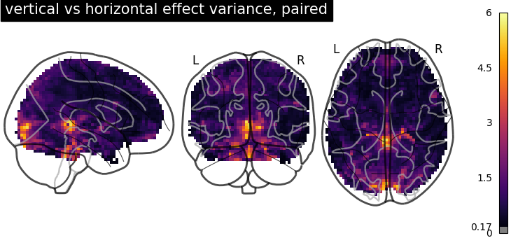 plot second level two sample test