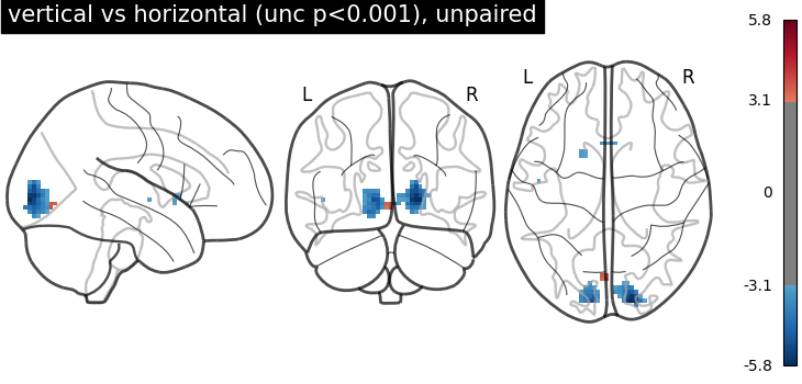 plot second level two sample test