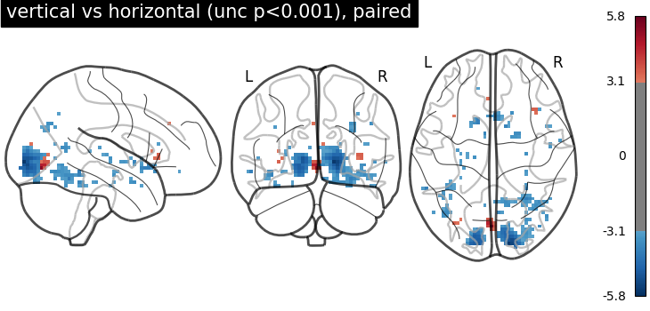 plot second level two sample test