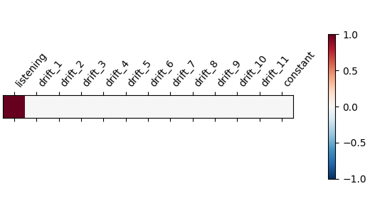 plot single subject single run
