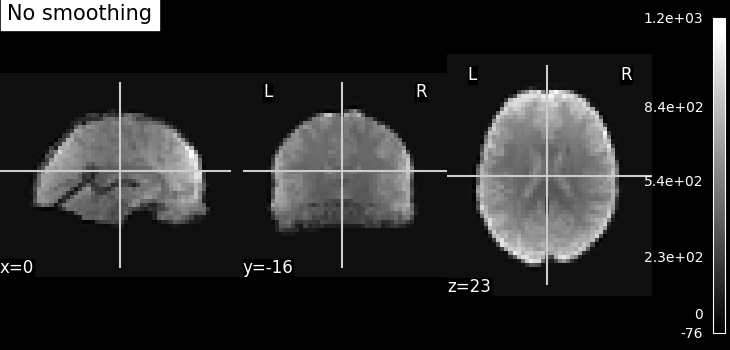 plot smooth mean image