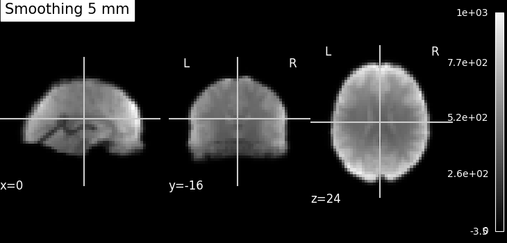 plot smooth mean image