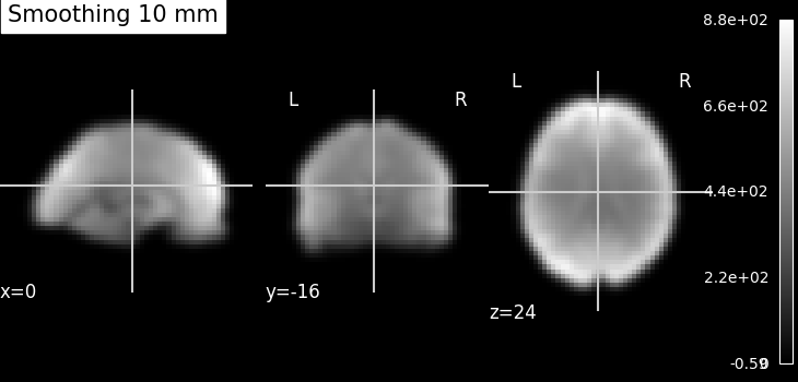 plot smooth mean image