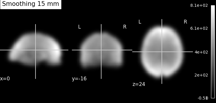 plot smooth mean image