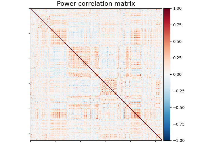 Power correlation matrix
