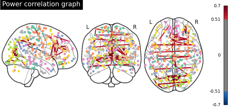 plot sphere based connectome