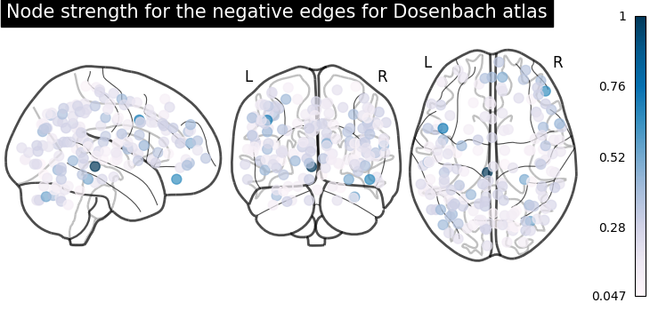 plot sphere based connectome