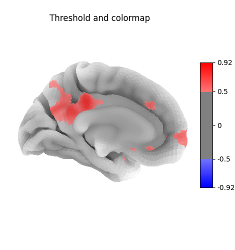 Threshold and colormap