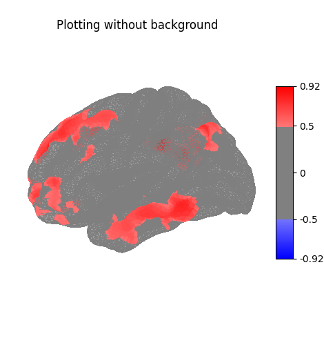 Plotting without background