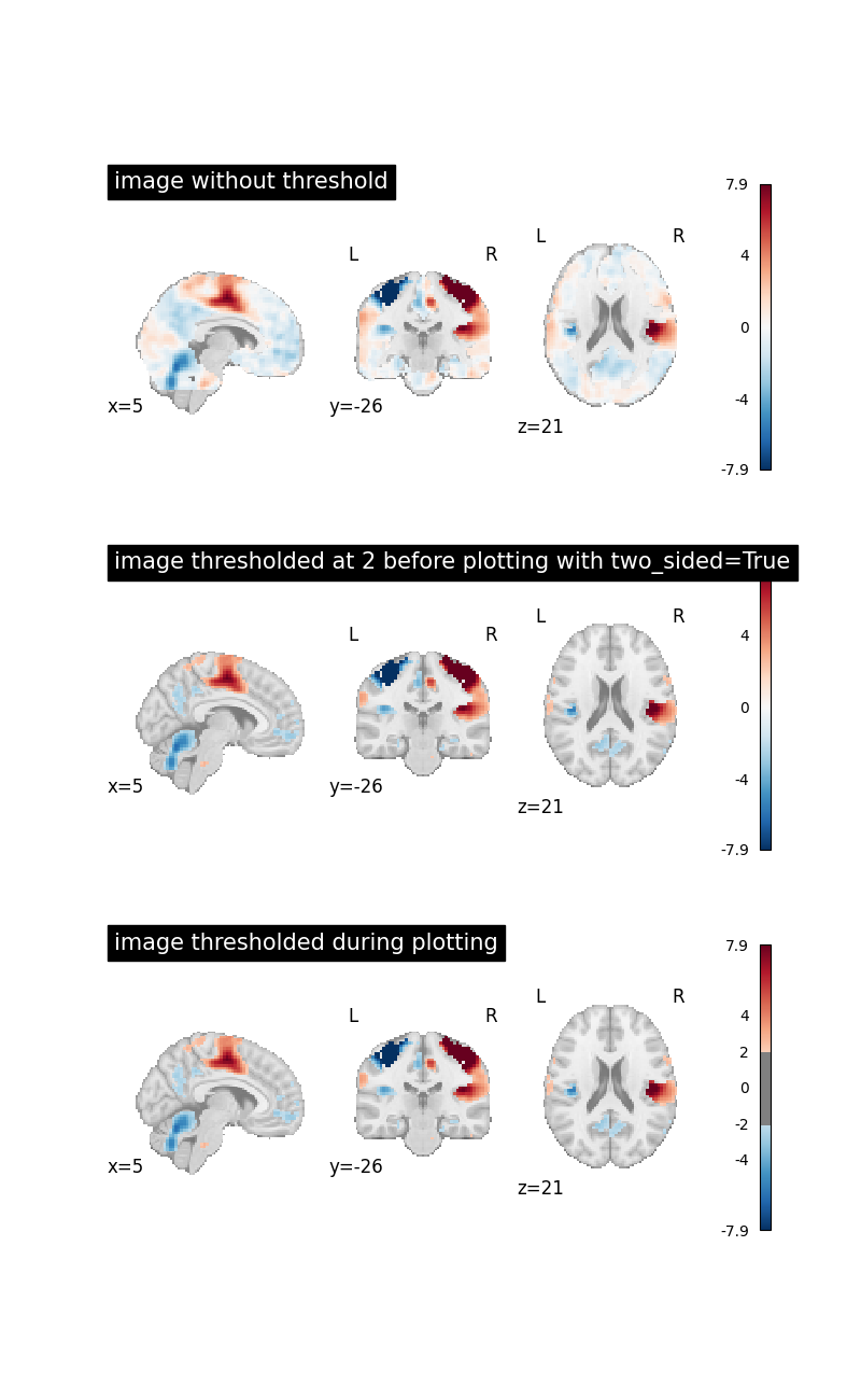 plot threshold image