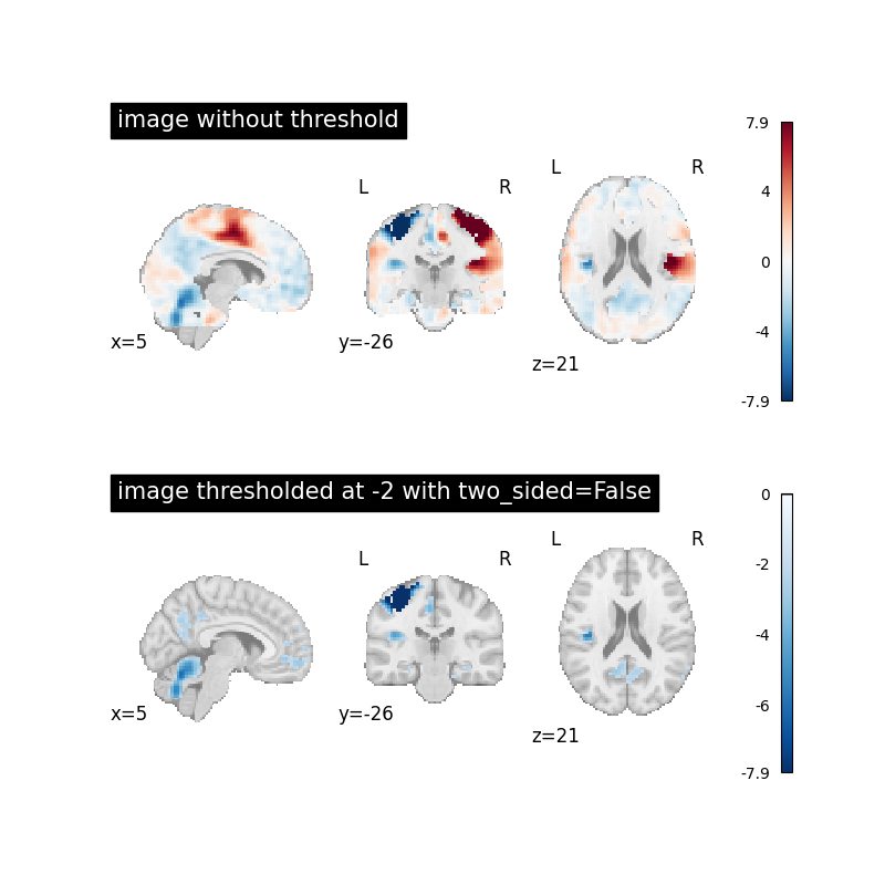 plot threshold image