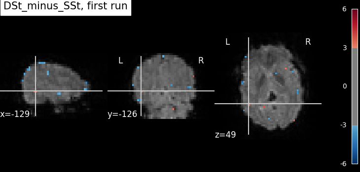 plot two runs model
