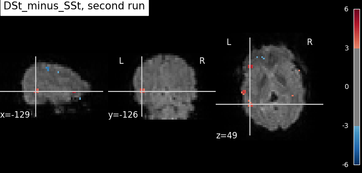 plot two runs model