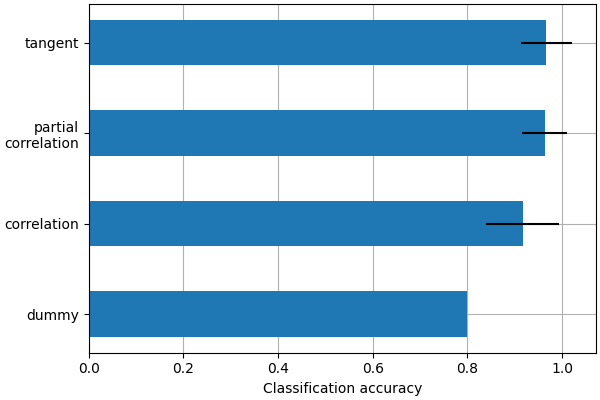 plot age group prediction cross val