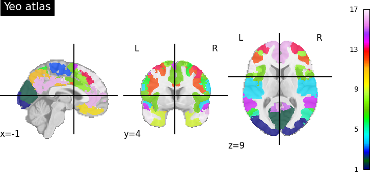 plot atlas