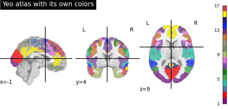plot atlas