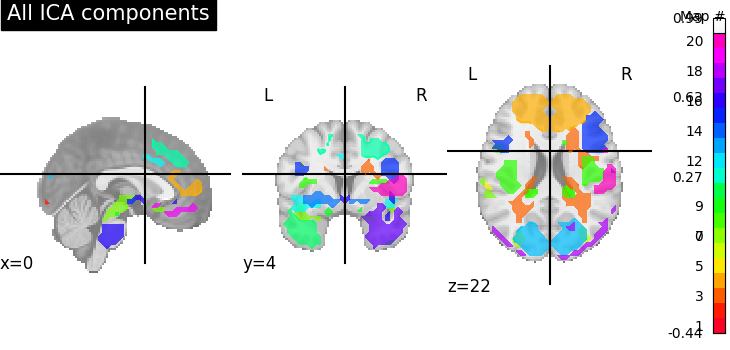 _images/sphx_glr_plot_compare_decomposition_001.png