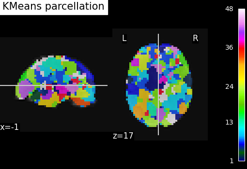plot data driven parcellations