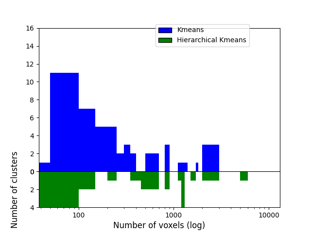 plot data driven parcellations