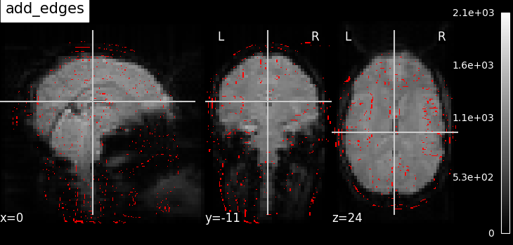 plot_contours