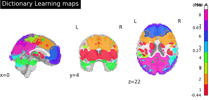 dict-maps