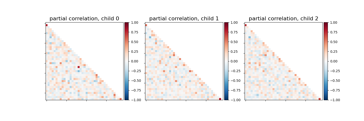 partial correlation, child 0, partial correlation, child 1, partial correlation, child 2